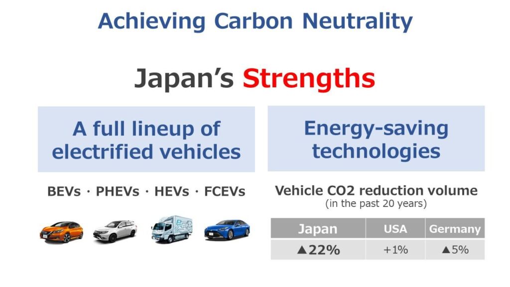 Achieving Carbon Neutrality