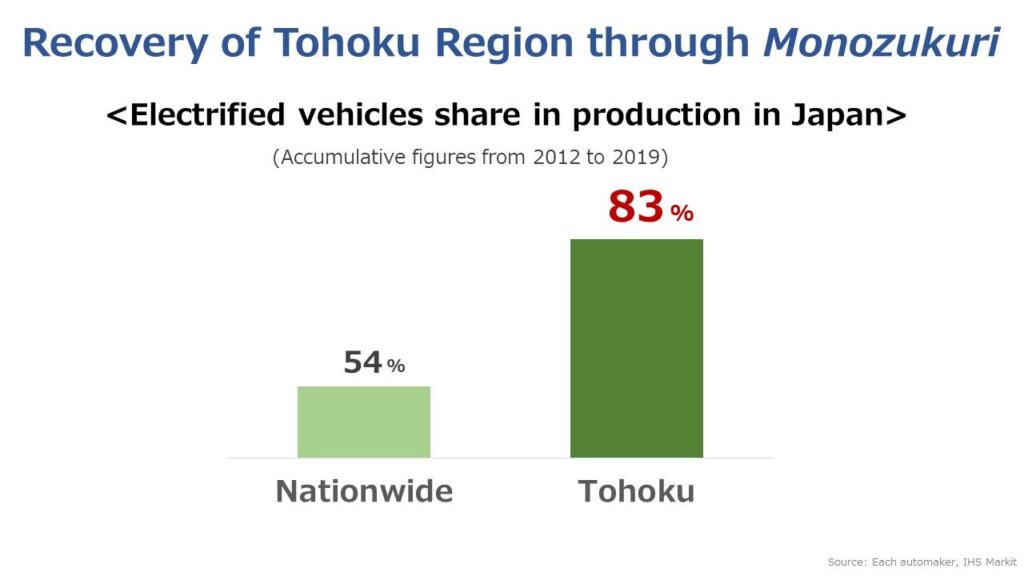 recovery at Tohoku 2